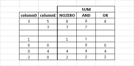 example table
