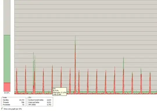 Proces Explorer screenshot