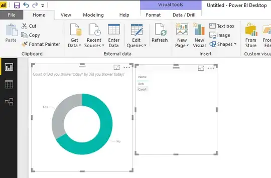 gross people who didn't shower
