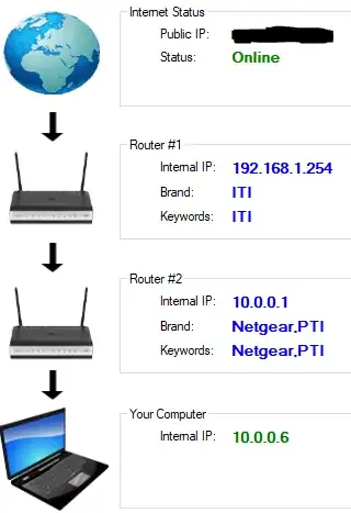 Router setup