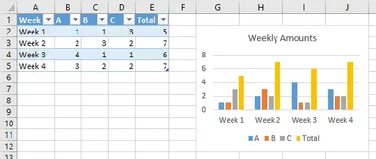 Expanded Table and Chart