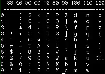 ASCII character set with slight hinting