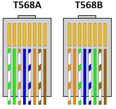 Type A and B (for CAT5 and 6)
