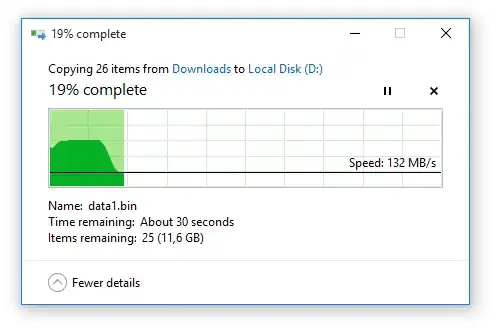 Transfer speed graph