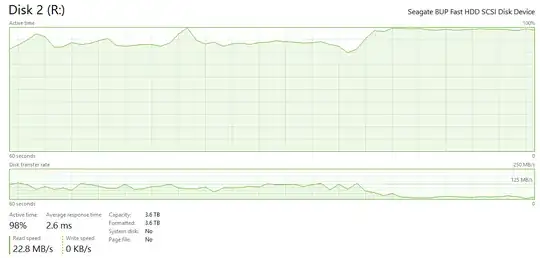 High Disk Active Time
