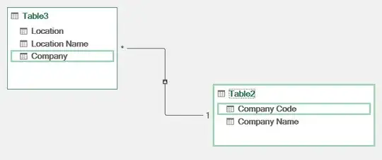The two tables are linked