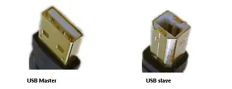 Picture of a USB master and slave plug