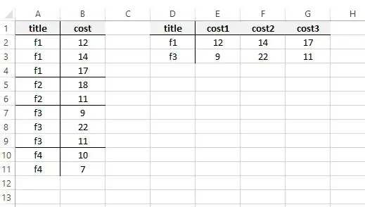 Screenshot showing desired result