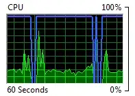 CPU usage graph in Resource Monitor