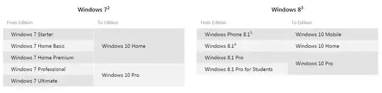 Windows 10 Upgrade Options