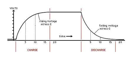 voltagetimecapacitor
