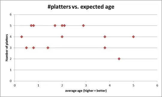 Number of hdd platters vs. expected age