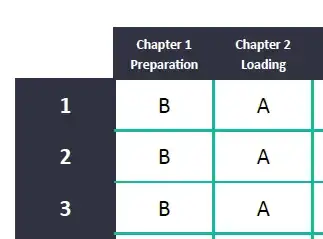 Answer sheet with cells showing correct answer