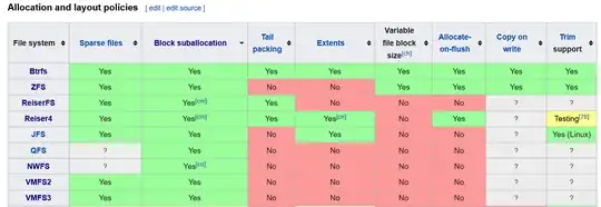 Allocation and layout policies