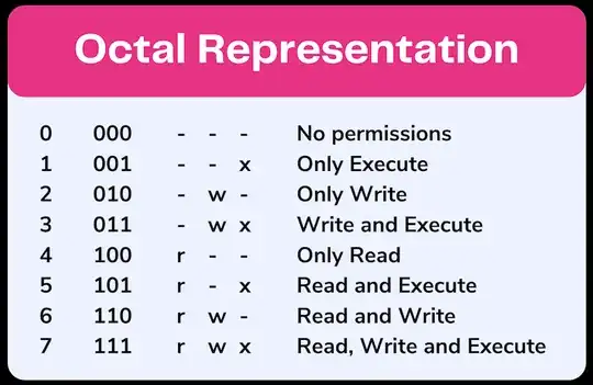 octal representation