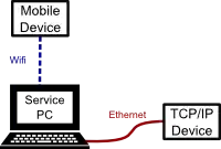 Network Diagram