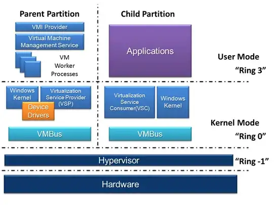 Hyper-V architecture diagram
