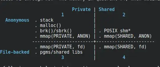 quadrants pictorial explanation of memory types