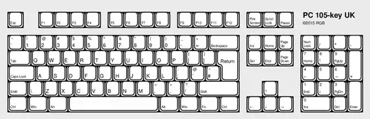 ISO keyboard layout