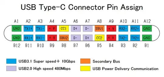 USB-C pinout