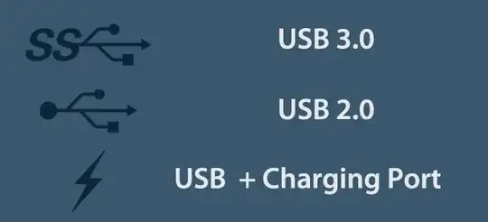 USB symbols