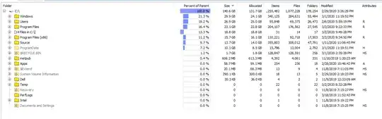 After delete dump files