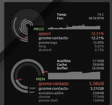 Gnome contacts chewing up RAM