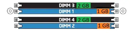 Current Memory Configuration