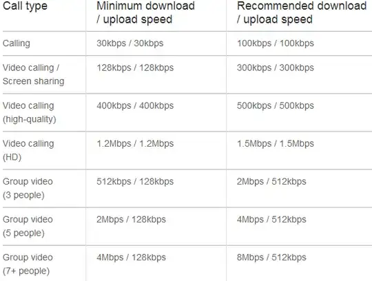 Skype bandwidth requirements