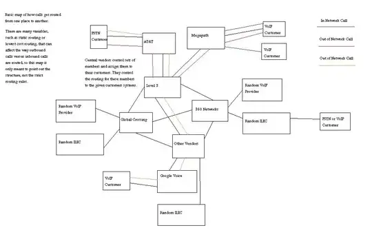 Hopefully this image will help