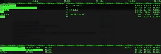 Screen capture of iftop process over SSH