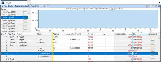 xperf/WPA screenshot of CM31 and Proc tags