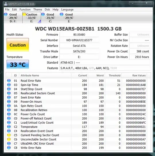 SMART results via CrystalDiskInfo