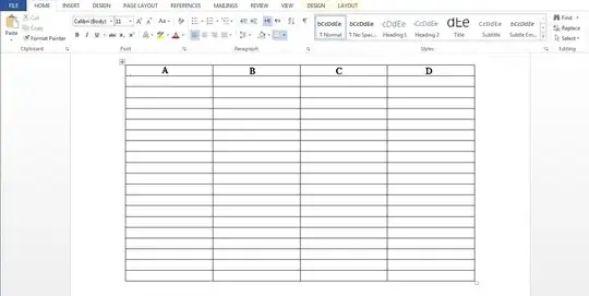 A single table with 4 columns