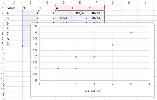 chart with data highlighted beneath it