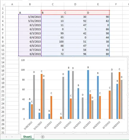chart with labels deleted