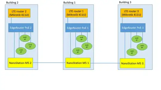 Logical picture of environment in question