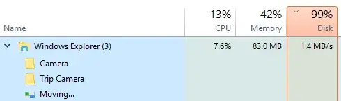 99% Disk utilization with transfer speed of 1.4MB/s