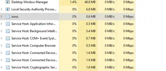 The Process called OSRSS