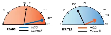 MCCI vs Microsoft USB 3 UASP Driver