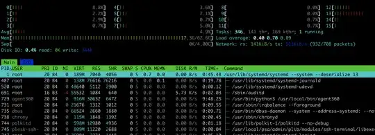 htop with I/O tab and network