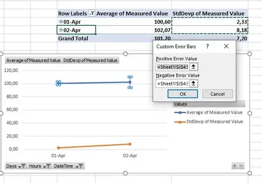Solution, but not quite