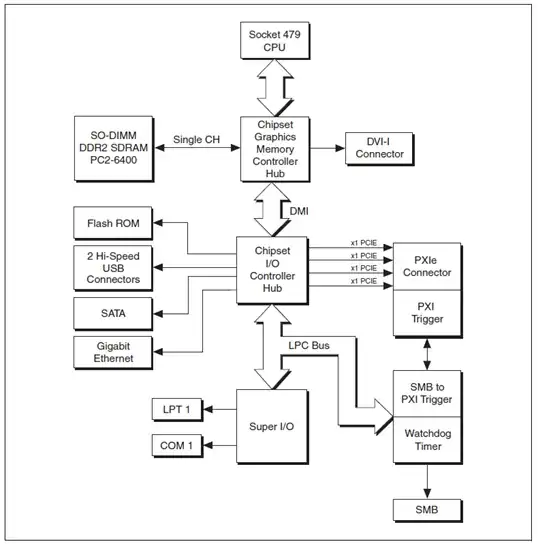 block diagram example
