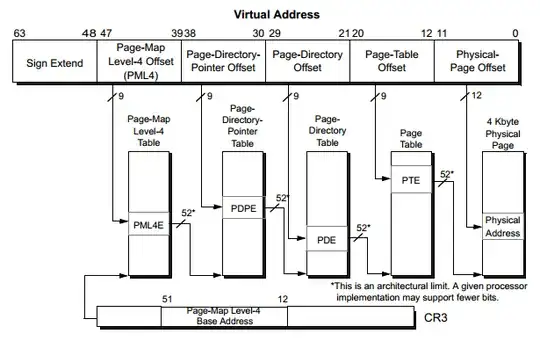 x86-64 paging architecture