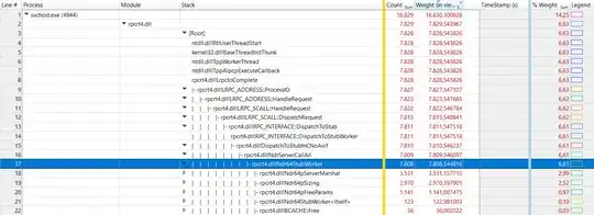 screenshot from Windows Performance Analyzer