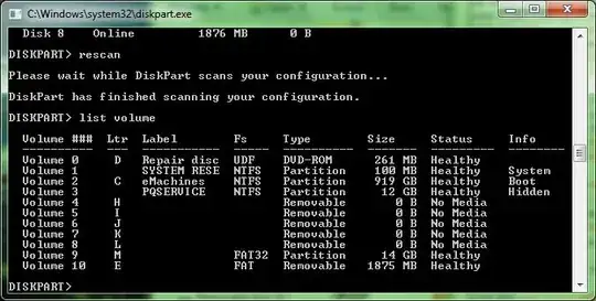 List of volumes in DiskPart
