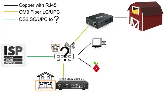 Target network setup