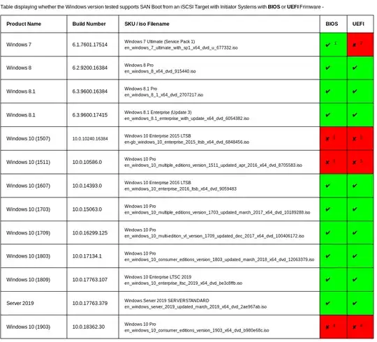 Windows Netboot History