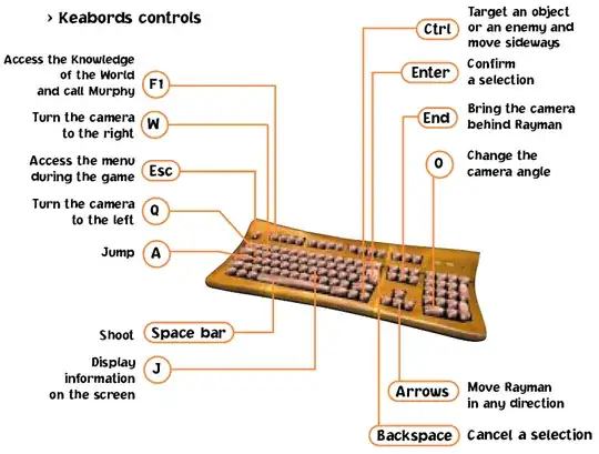 Here's a screenshot from the manual with the key bindings.