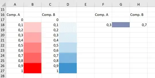 Interior and pattern